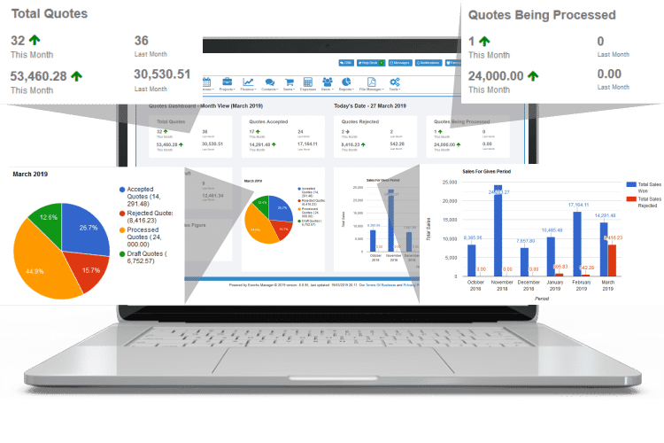 Keep track of costs and identify problem sites - Expense Management Software
