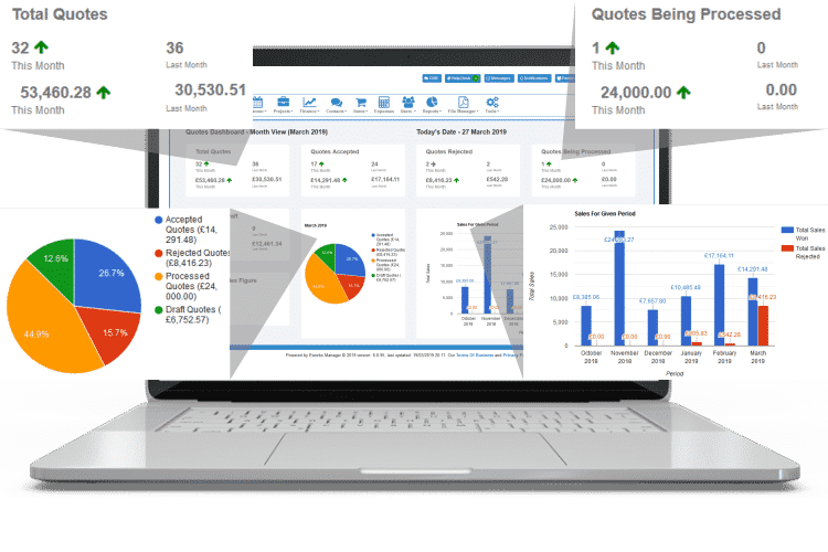Online Quoting System - Full Business Reporting